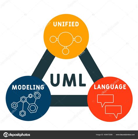 Unified Modeling Language Uml