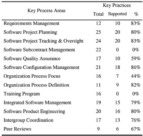 Unified Numbering System - an overview ScienceDirect Topics