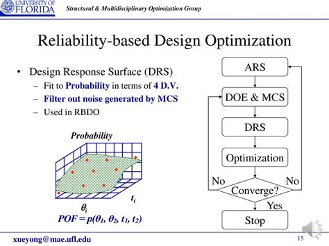 Unified reliability-based design optimization with probabilistic ...