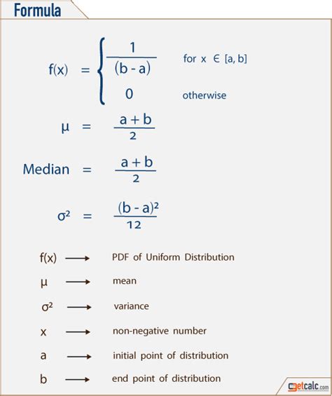 Uniform Distribution (PDF) Calculator with Steps - getcalc.com