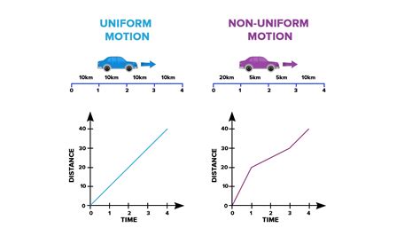Uniform motion wikipedia. 00 &ndash; ৳ 150. 00 Panjabi ৳ 2,500. 00 School/C...