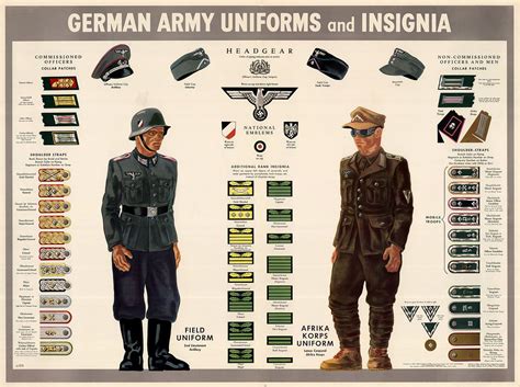 Uniforms of the German Army (1935–1945) - Wikipedia