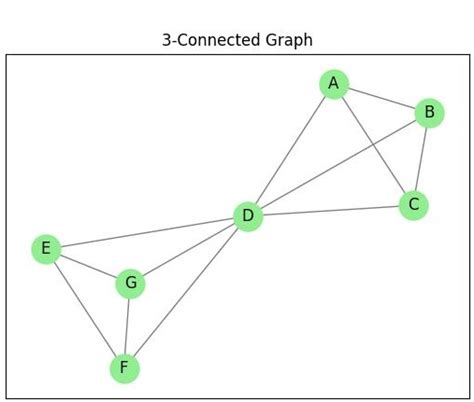 Unilaterally connected graph.  A connected graph is said to be k -edge-con...