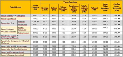 Unimas schedule eastern. Things To Know About Unimas schedule eastern. 