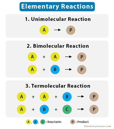 Unimolecular elementary reaction.  Stream Now.  The first five are unofficial sites, while ...