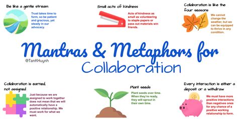 A controlling metaphor is one that dominates or controls an entire literary piece. This literary device is frequently seen in poetry. It is similar to an extended metaphor, which extends over a large portion, but not all, of a literary piec.... 