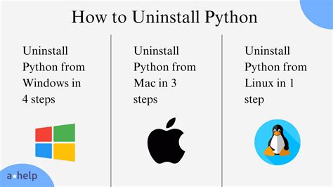 Uninstall old python version mac. This blog post will guide you through the pro...