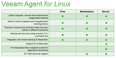 Uninstalling Veeam Agent for Linux - Veeam Agent for Linux