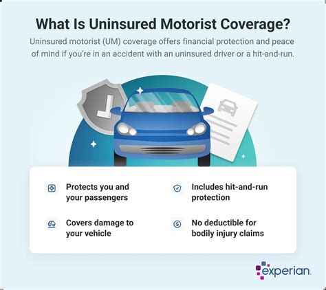 Uninsured Motorist Coverage 