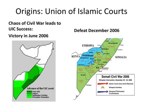 Union Of Islamic Courts