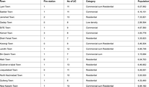 Union council karachi.  Less commonly, a Union Council may be part of ...