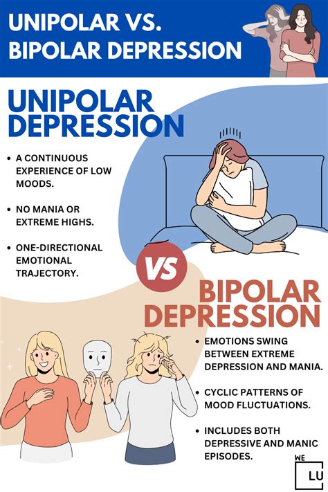 Unipolar Depression What It Means and How to Recognize It