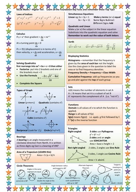 Unique A Level Maths Formula Sheet Ocr 8 Grade Math Chart