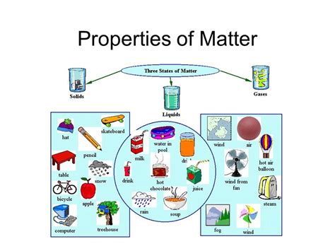 Unit: Structure and Properties of Matter - Delaware …