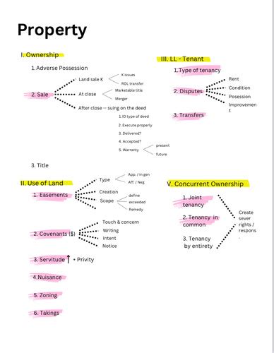 Unit 11: Residential Property Flashcards Quizlet