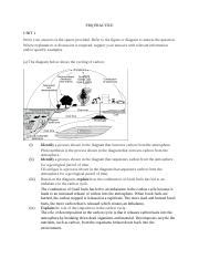 Unit 1A APES Biomes and Biogeochemical Cycles Review AP Environmental