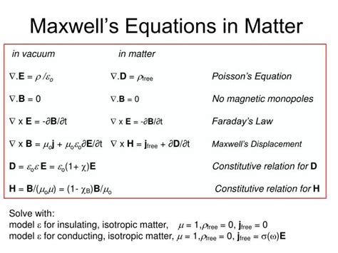 Unit 3: Macroscopic Maxwell’s Equations in Matter