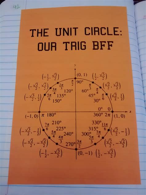 Unit 3 Trig Ratios and the Unit Circle INB Pages Math facts, Math