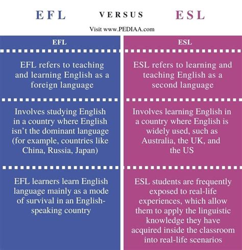 Unit 4 Learning A Foreign Language Second Language And EFL English