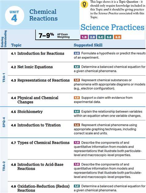 Unit 4 ap chemistry mcq.  View UNIT 4 PRACTICE MCQ.  Ideal for practic...