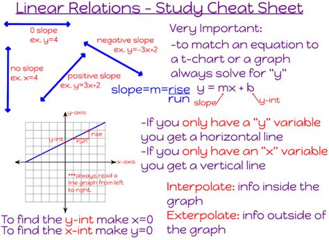Unit 5 Linear Relations ms. barsby Mathematics Classes