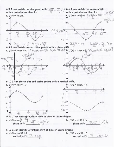 Unit 5 trigonometric functions homework 4 answer key. This image demonstrates Unit 5 trigonometric functions homework 8 law of cosines answers. For problems 1-4, clear each triangle exploitation either the jurisprudence of sines OR the law of cosines. Substitute the sin of the Angle in for letter y in the Pythagorean theorem x2 + y2 = 1. 