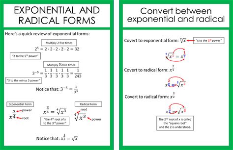 Unit 5.6 Exponential and Radical Forms