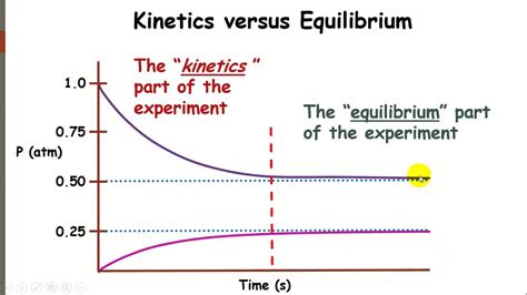 Unit 8 Kinetics And Equilibrium Answers