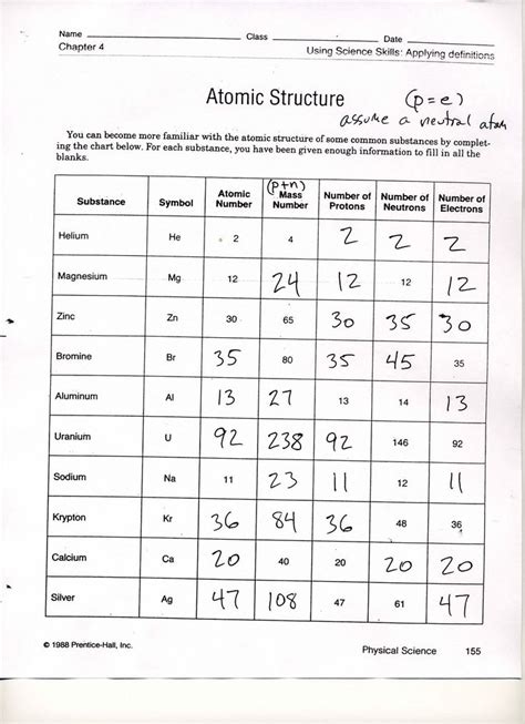 Unit Atomic Structure Worksheets Answers