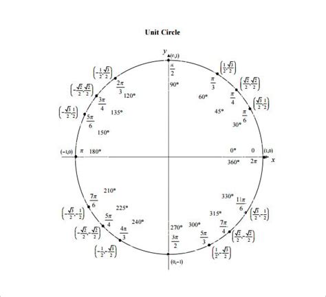 Unit Circle Chart Template 20+ Free Word, PDF Format Download!