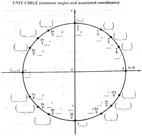 Unit Circle Fill In The Blank Practice