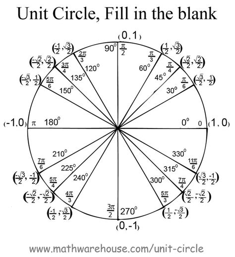 Unit Circle Worksheet with Answers the Unit Circle Lessons Tes Teach