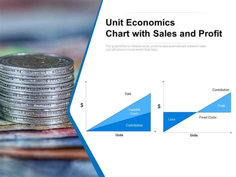 Unit Economics Chart With Sales And Profit PowerPoint Slide Templates