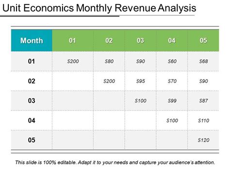 Unit Economics Monthly Revenue Analysis PowerPoint Presentation