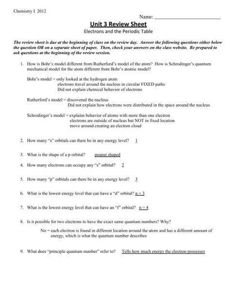Unit IV Review Sheet
