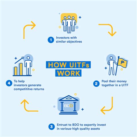 Unit Investment Trust Funds (UITF) Benefits - BDO