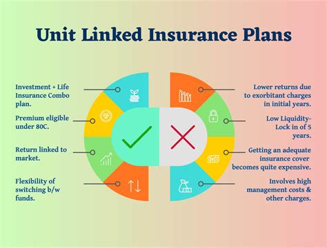 Unit Linked Insurance Plans (ULIP) - NAV Summary