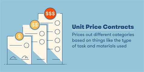 Unit Price Contracting