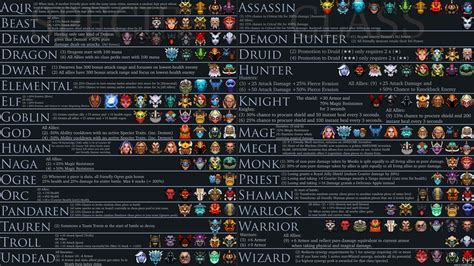 Unit Stat Cheat Sheet AutoChess