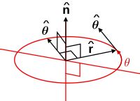 Unit Vector Wikipedia