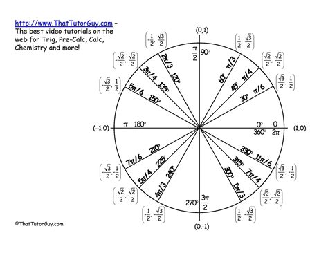 Unit Circle Memorization Quiz Generator by Samantha Hales is licensed under a Creative Commons Attribution-NonCommercial-NoDerivatives 4.0 International License. Total Pages 3 pages. 