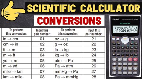  Metric conversion charts and calculators for metric conversion