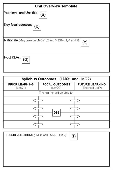 Unit overview template