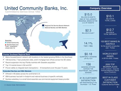 United Community Banks: Q2 Earnings Snapshot