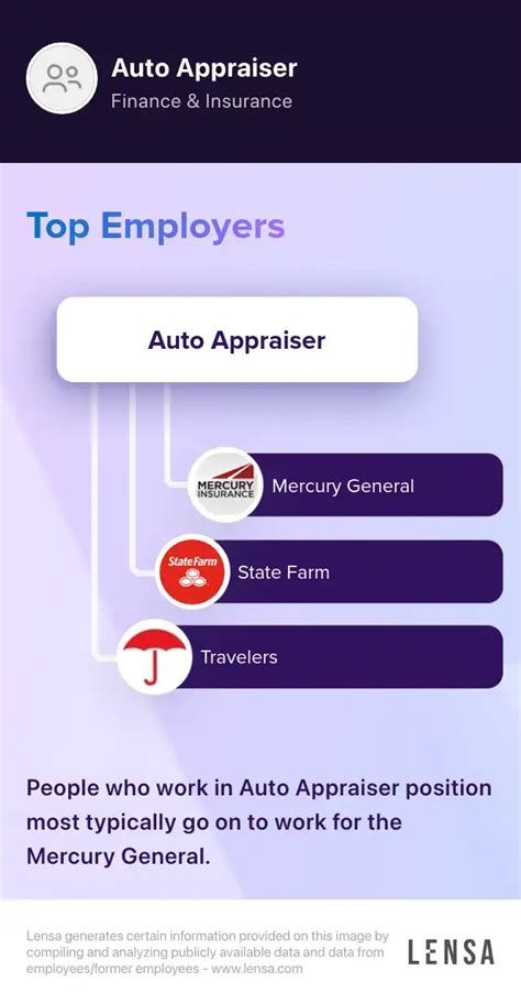 United Services Automobile Association Senior Auto Appraiser