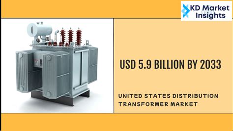 United States Distribution Transformer Market Size & Share …