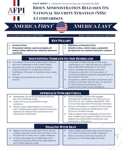 United States First Confronts the Homeland Security and Protection Strategies.