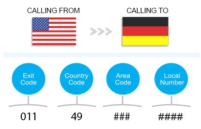 United States Mobile Code - Call a US cell phone from Germany