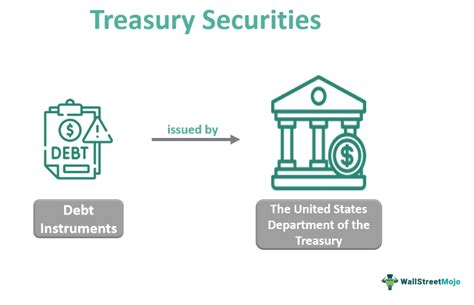 United States Treasury Security