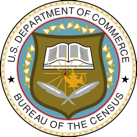 United States census - Wikipedia